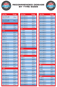 PROVULKA : ELMB0001 - Poudre d'équilibrage EASYBALANCE pour l'équilibrage de jante PL et Bus. Tableau de dosage